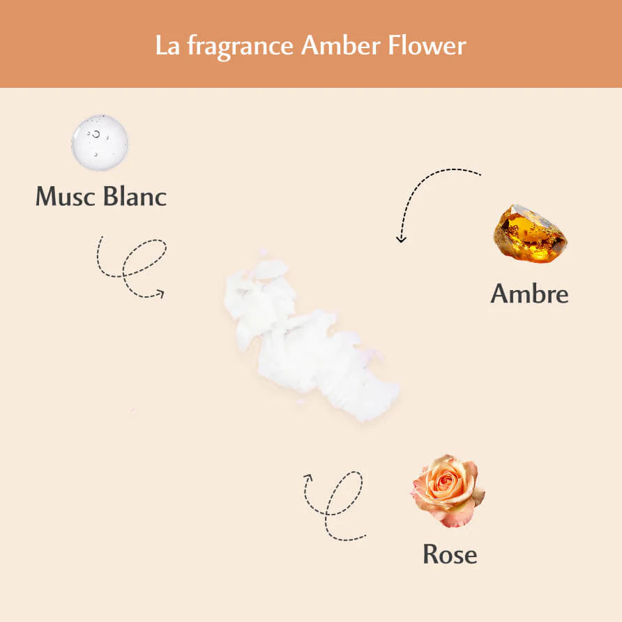 Musc Intime Lingettes Intimes – Amber Flower