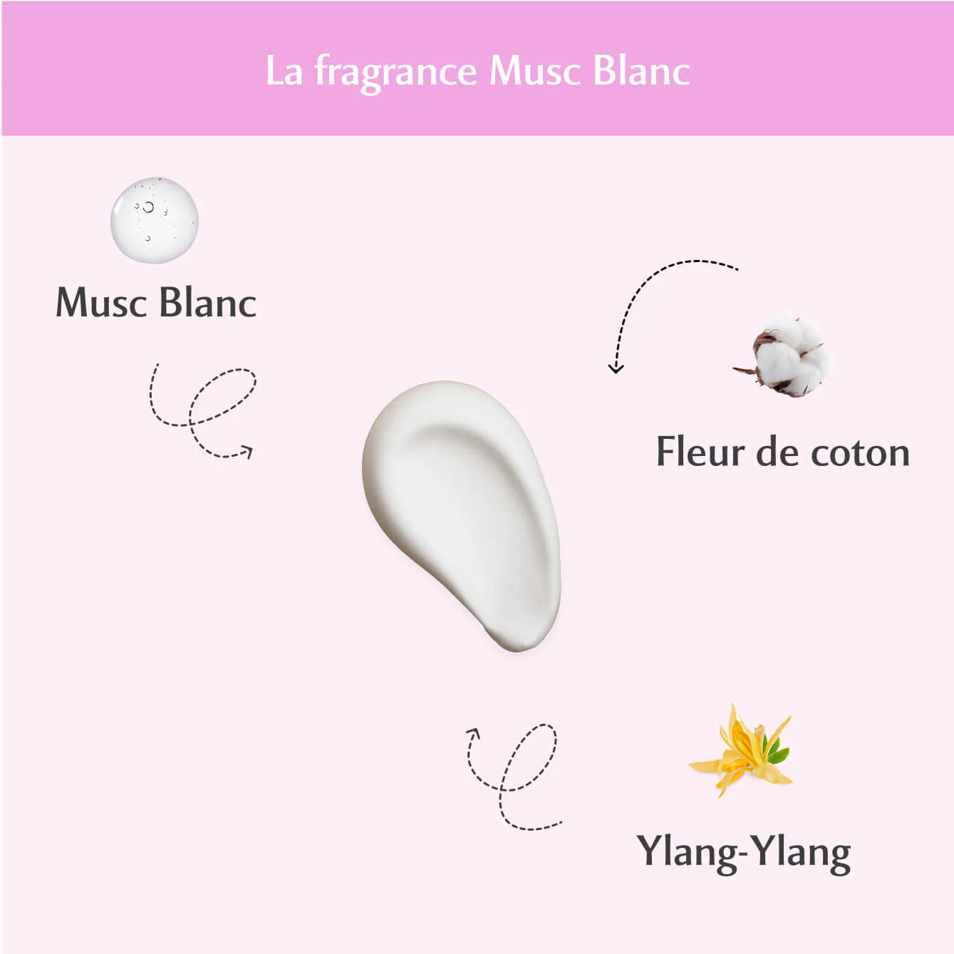 Musc Intime Lait en Spray Parfumé – Musc Blanc (L’Irrésistible)