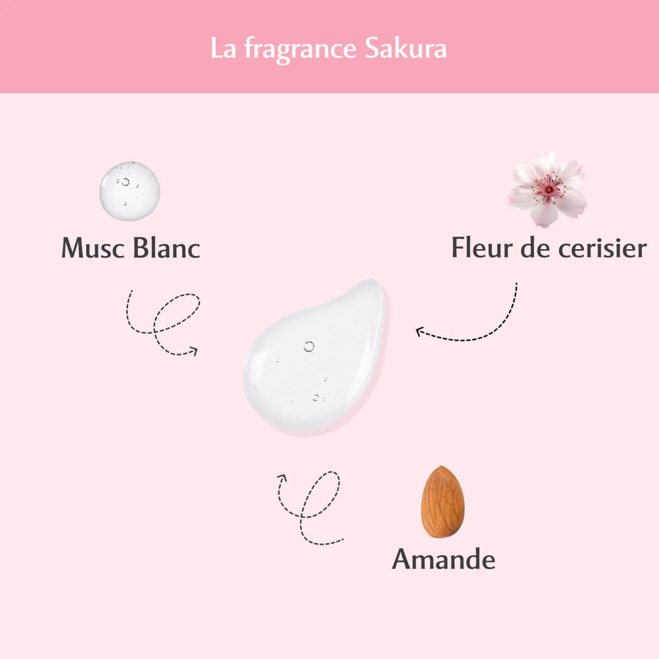 Musc Intime Gel Parfumant Intime – Sakura (L’Innocente)