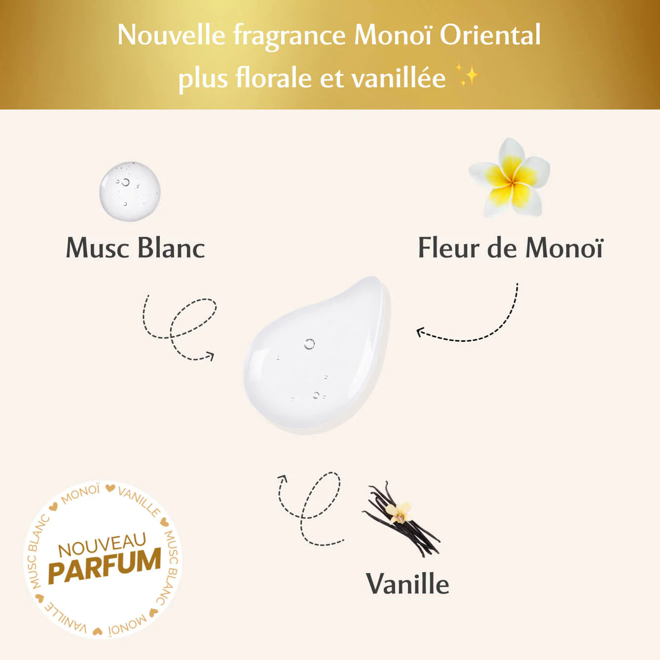 Musc Intime Gel Parfumant Intime – Monoï Oriental (La Rayonnante)