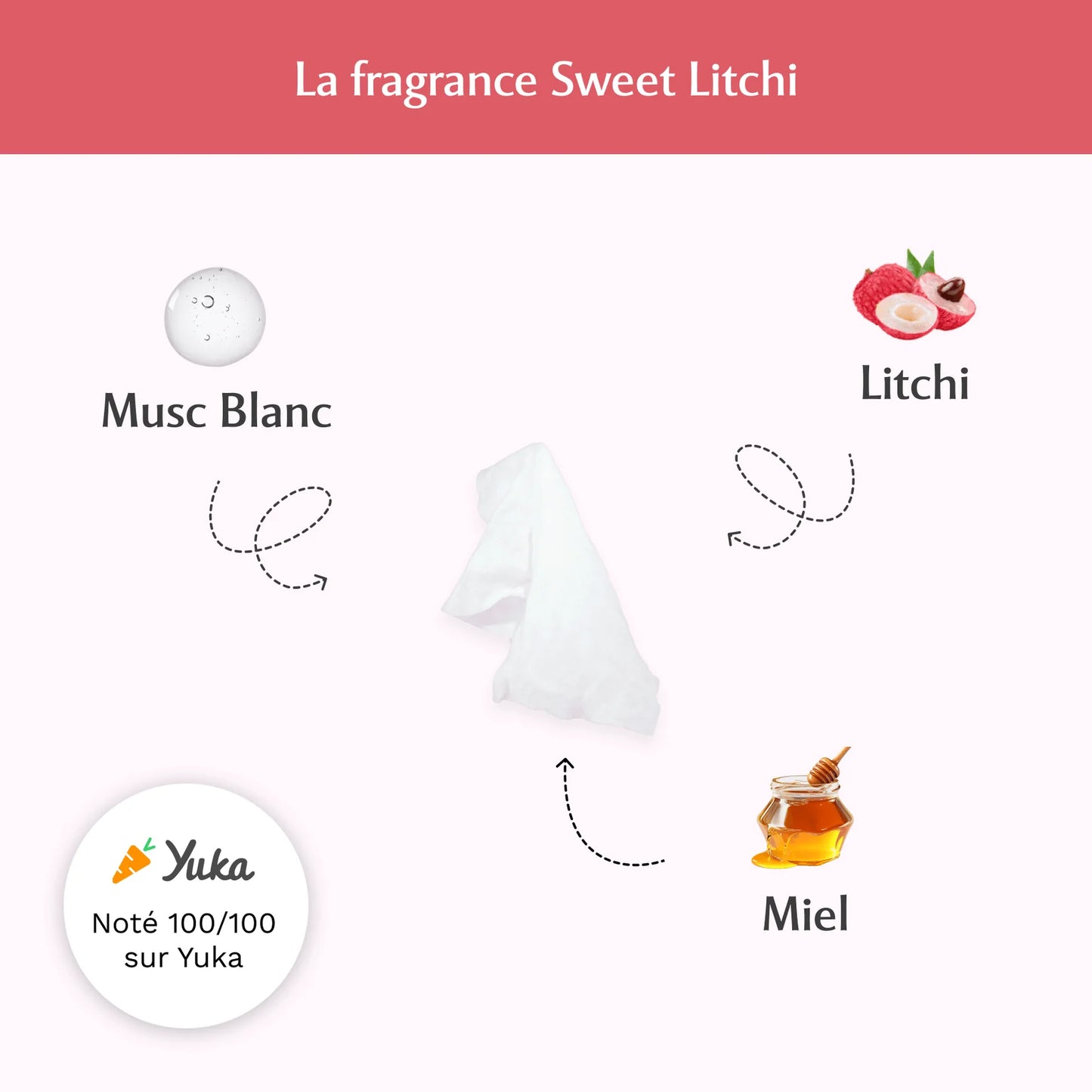 Musc Intime Lingettes Intimes – Sweet Litchi