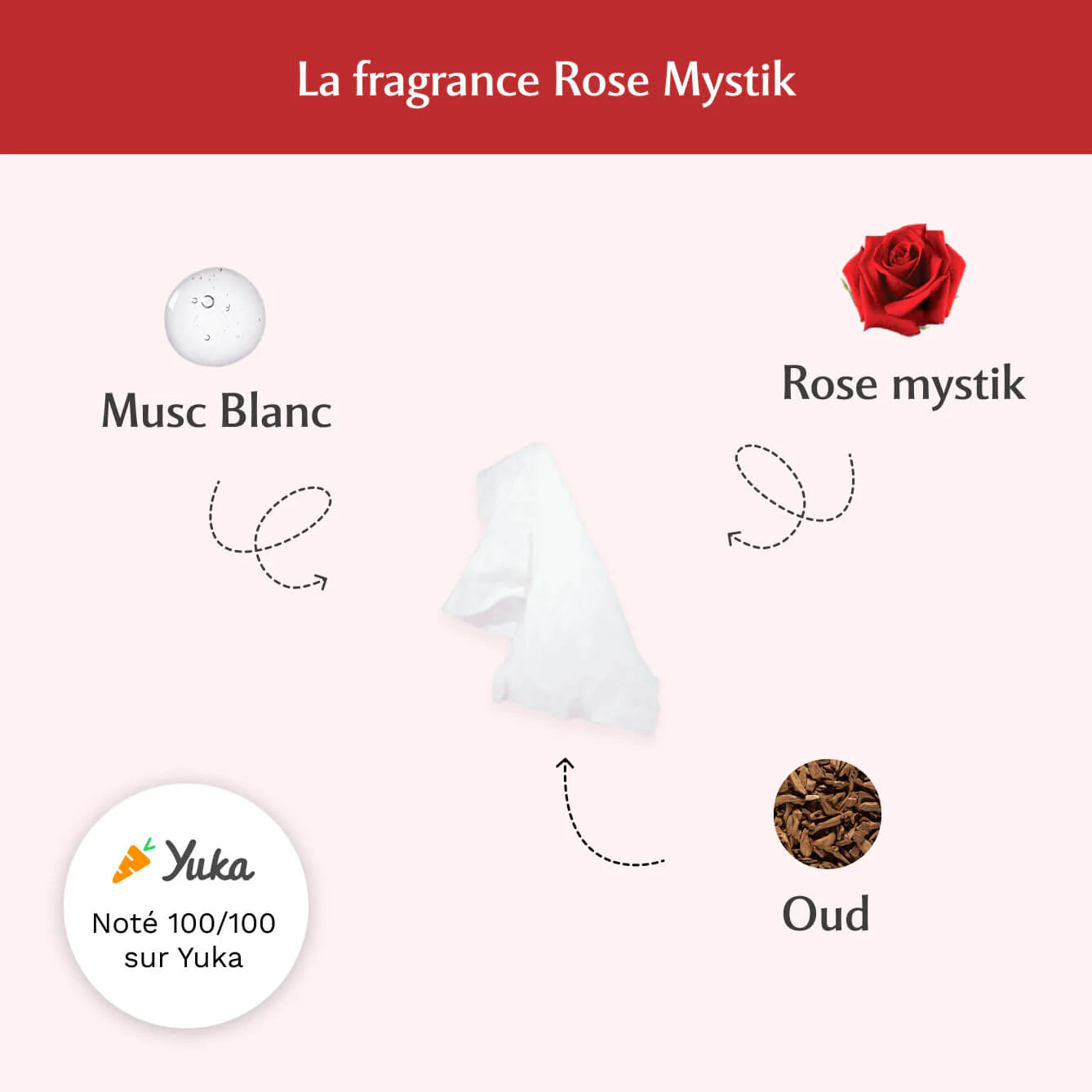 Musc Intime Lingettes Intimes – Rose Mystik