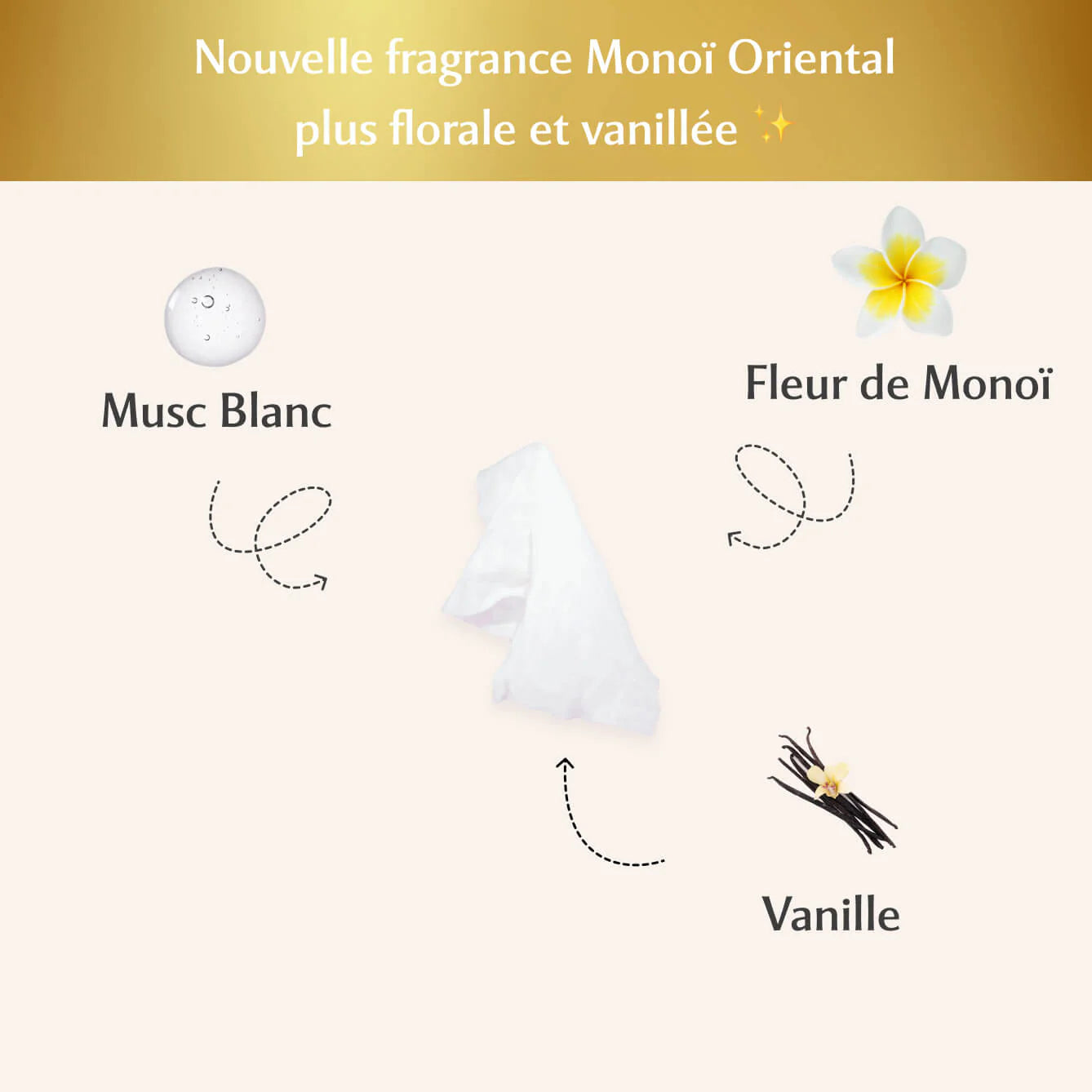Musc Intime Lingettes Intimes – Monoï Oriental