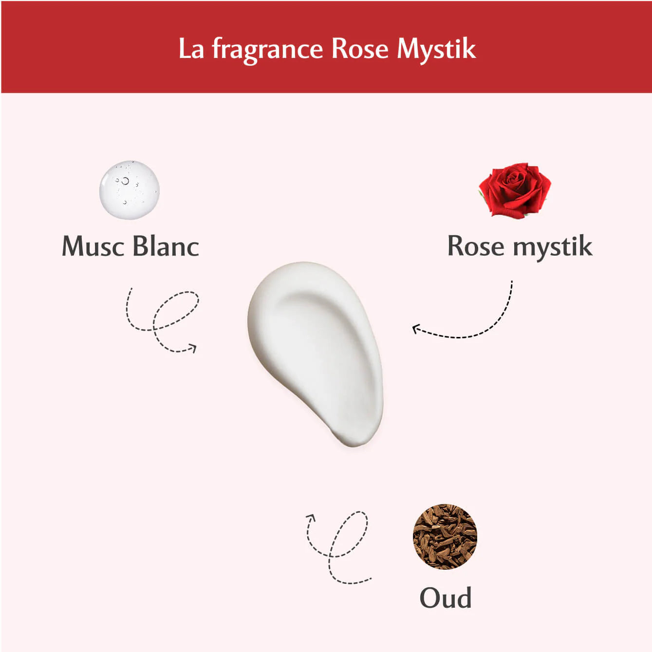 Musc Intime Lait en Spray Parfumé – Rose Mystik (L’Envoûtante)