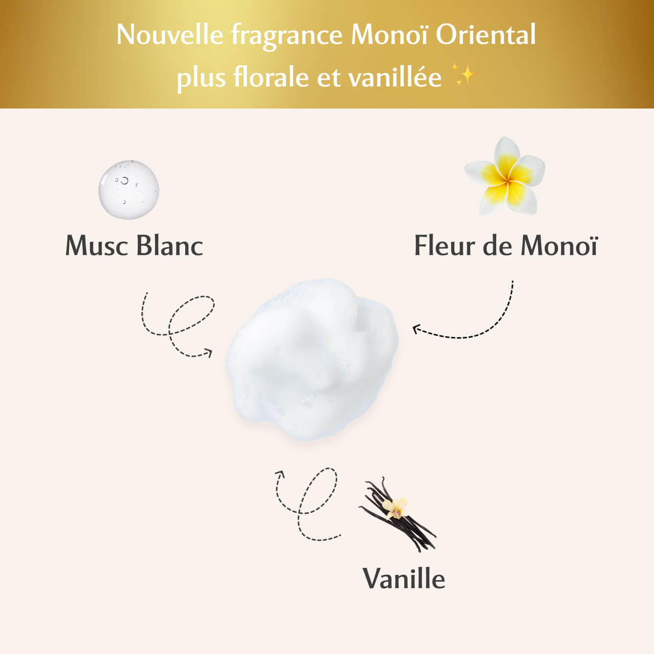Musc Intime Mousse Intime Nettoyante – La Rayonnante (Monoï Oriental)