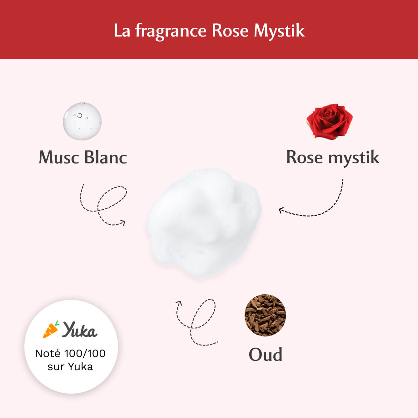 Musc Intime Mousse Intime Nettoyante – Rose Mystik (L’Envoûtante)