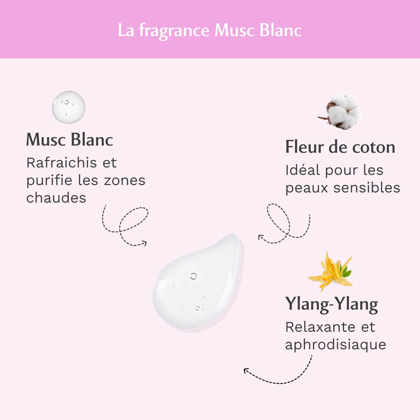 Musc Intime Gel Parfumant Intime – Musc Blanc (L’Irrésistible)