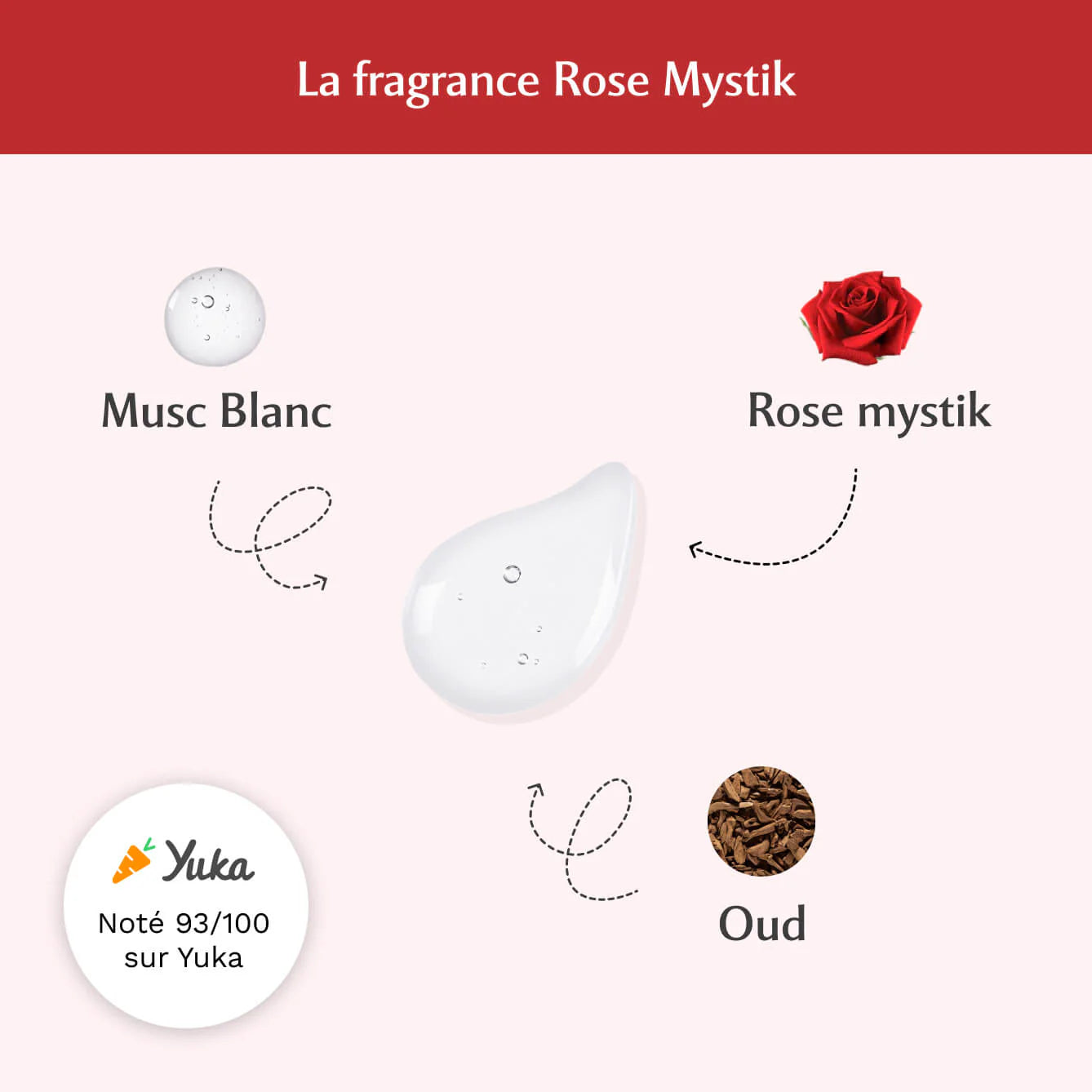 Gel Parfumant Intime – Rose Mystik Musc Intime