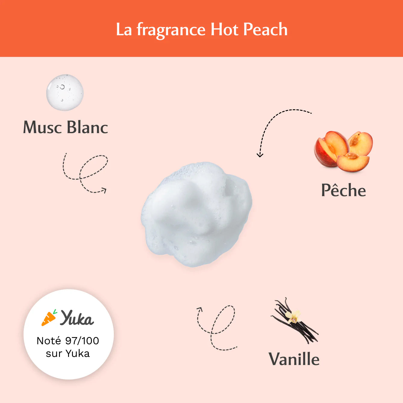 Musc Intime Mousse Intime Nettoyante – Hot Peach (La Charmeuse)
