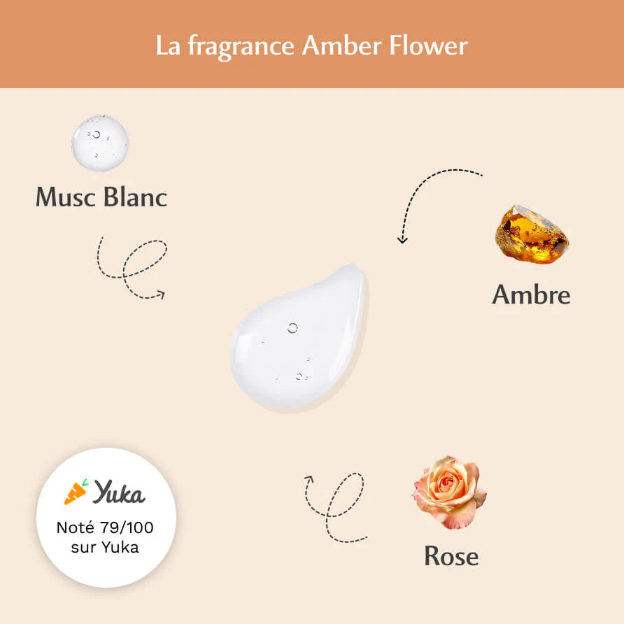 Musc Intime Gel parfumant Amber Flower – La Précieuse