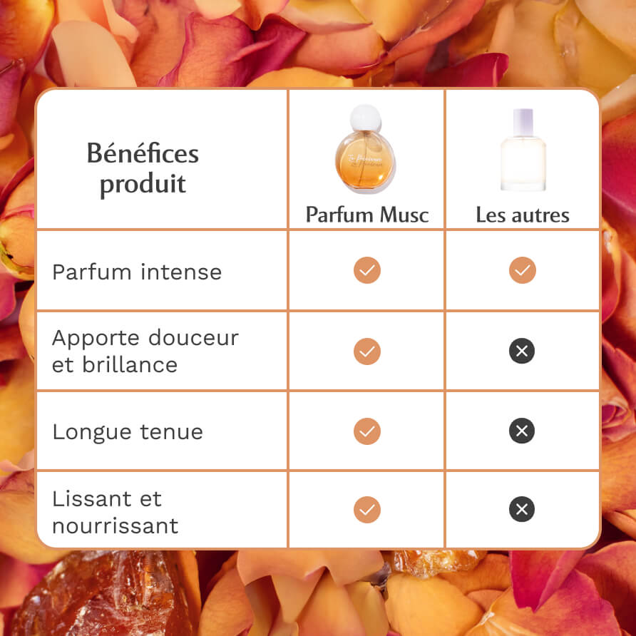 Musc Intime Parfum Cheveux – Amber Flower (La Précieuse)